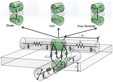 Nanoarray RC modeling.png