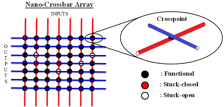 Nanoarray fault tolerance.png