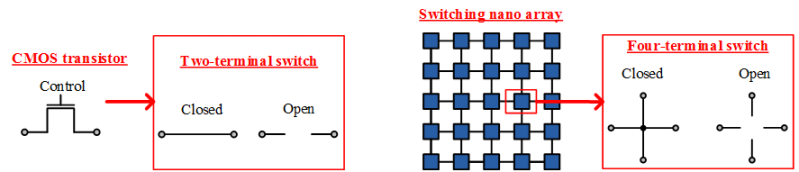 File:Nanoarray logic synthesis.png