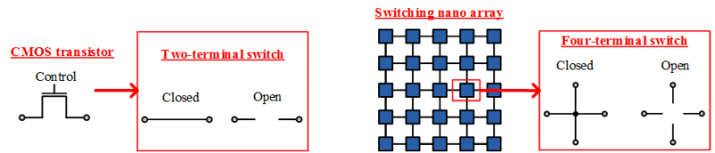 Nanoarray logic synthesis.png