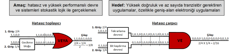File:Research-stochastic tr-1.png