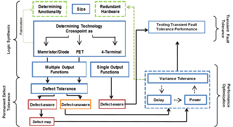 Research-synthesis-methodology.png