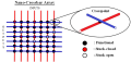 Nanoarray fault tolerance.png