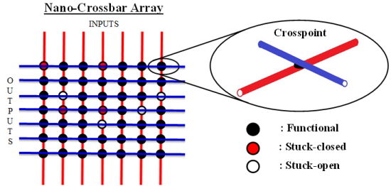 Nanoarray fault tolerance.png