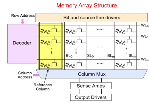 Crossbar-memory.png