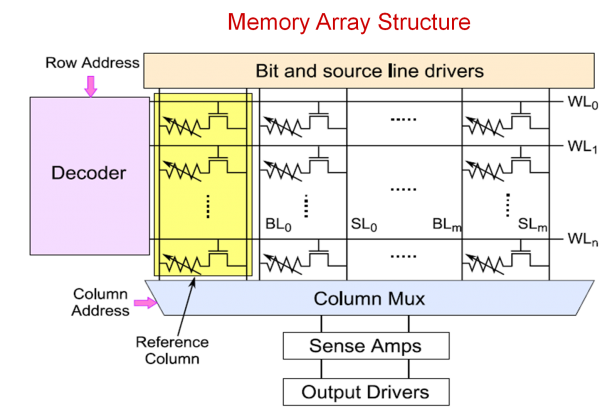 Crossbar-memory.png